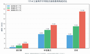 三亚装修预算与报价全解析